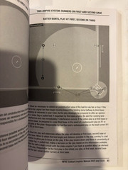 2026-2027 NFHS Softball Umpires Manual Book National Federation High School