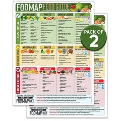FODMAP Safe Foods List Magnetic Sheet#