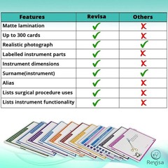 Certified Surgical Technologist Exam Prep: 300 Illustrated Instrument Flashcards