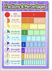 7 Math Posters 16×11
