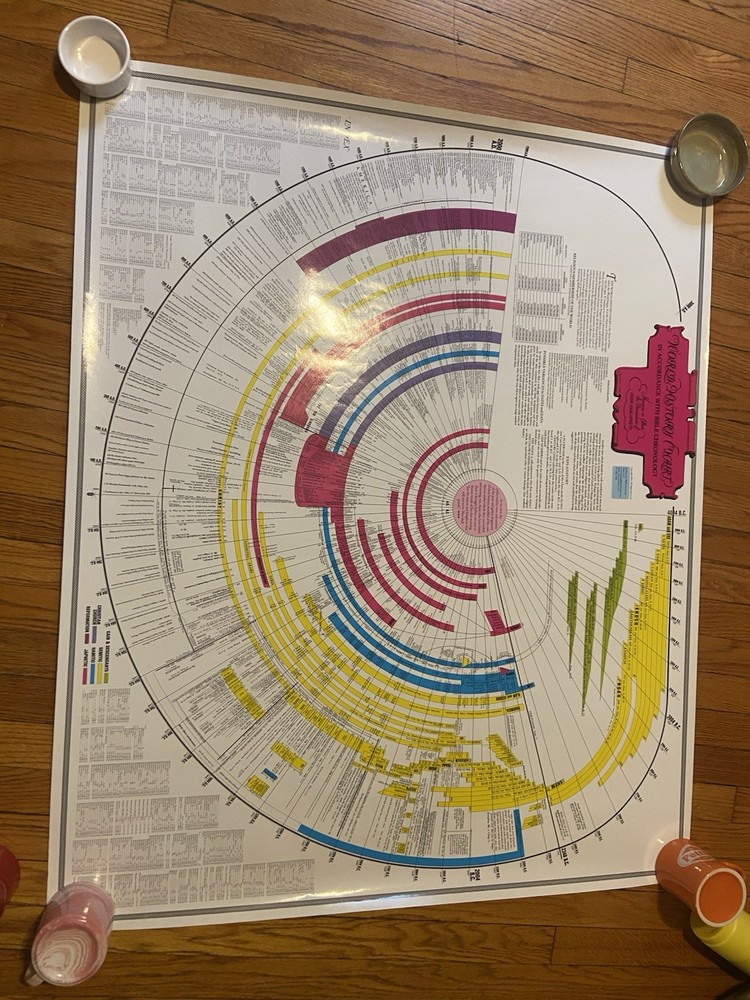 Bible Timeline Wall Chart World History Events Bibliography 36 x 45 Laminated