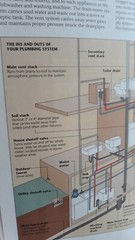 Basic Home Repairs Guide Book by: Sunset 5th printing 1998