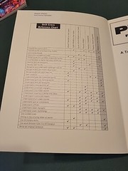 Remedia Publications Phonics For Older Students Book REM800 – Reading – Good !