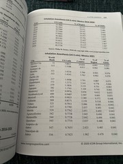 The 2021-2026 World Outlook for Inhalation Anesthesia Drugs Philip Parker, Ph.D.