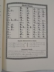 Beginning Cherokee-2nd Ed. 1982-University Oklahoma Ruth Bradley Holmes