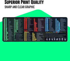Windows, Word, Excel & Powerpoint Cheat Sheet Desk Pad, Large Mouse Pad, Keyboar