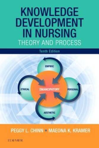Knowledge Development in Nursing: Theory and Process, 10e – Paperback – GOOD