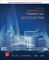 Fundamentals of – Paperback, by Phillips Associate Professor – Very Good