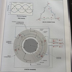 Motors Second Edition CD-ROM Included