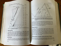 8 Construction and Millwright Books – Pipefitters Blue Book, Audel Millwrights