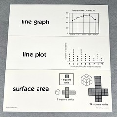 Bridges in Mathematics Word Resource Cards Grade 5 w/Original Box