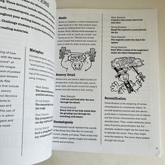 Lot 3 Creative Teaching Press Writing Resource Books 4th-6th Grade Teacher Aid