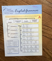 Classical Conversations Trivium Tables English Grammar Quick Reference Guide P