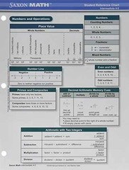Saxon Math K-5 Student Reference – Wall Chart, by Saxon Publishers – Very Good j