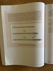 A Guide to the Project Management Body of Knowledge – GOOD