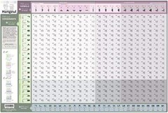 Fun to Learn Korean Alphabets- Hangeul Reading Chart 24×16 inch Poster