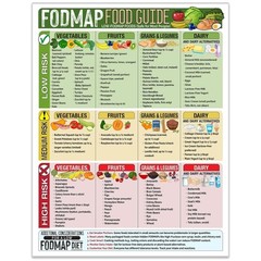 IBS-Friendly Diet Chart & Safe Foods List-~