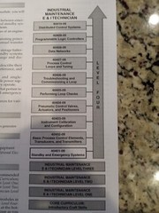 Level 4 Power Generation I&C Maintenance Technician Trainee Guide, by NCCER