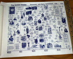 The United States timeline by Creation’s Child 1600– 1900