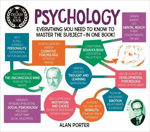 A Degree in a Book Ser.: Degree in a Book: Psychology : Everything You Need…