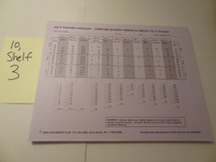 Checkmate Plus ASI-4 Teacher Checklist for Males 12-18 as Shown