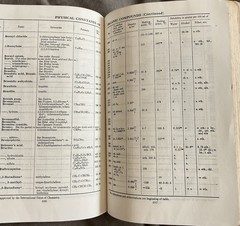 1948 Vtg Handbook of Chemistry and Physics 30th Edition RARE