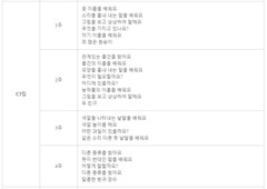 Gitan Korean C set ( 기탄국어 C세트 5권 ) set of 5 books 기탄 국어