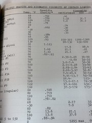 Vintage Physics Engineering Lab Notebooks Fluid Mechanics Notes Calculations