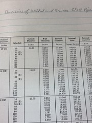Vintage Physics Engineering Lab Notebooks Fluid Mechanics Notes Calculations