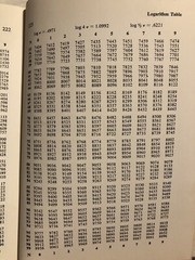 MATHEMATICS ILLUSTRATED DICTIONARY: FACTS FIGURES Bendick Ex Library