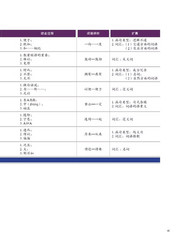 HSK Standard Course 6A Textbook