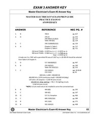2023 Master Electrician’s Exam Prep Guide By Ray Holder